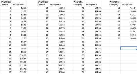 large envelope postage chart.